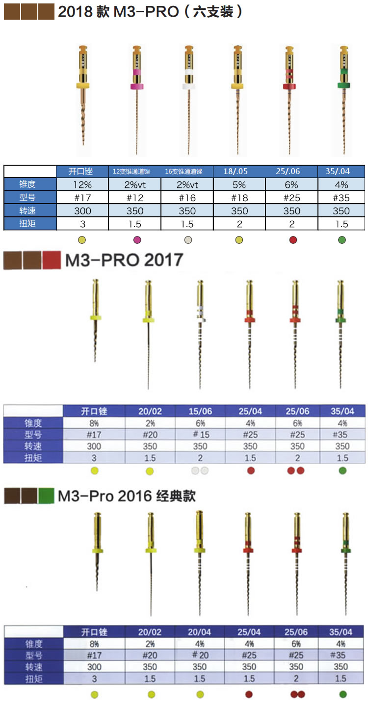 M3 pro 机用锉2018版_r1_c1.jpg