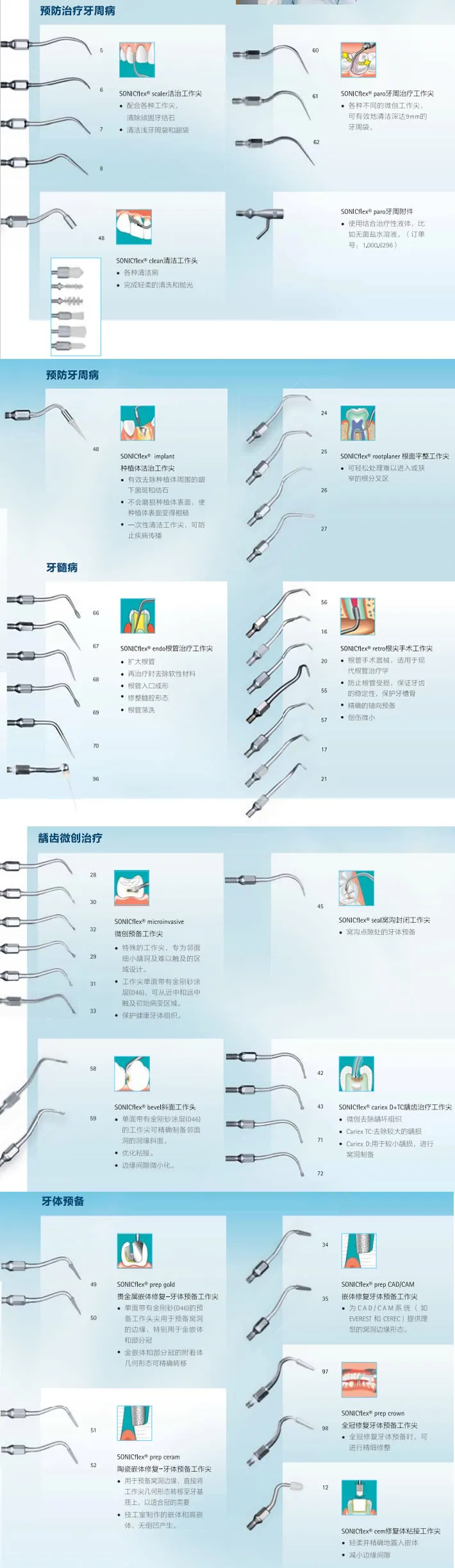 洁牙机工作尖详情.webp