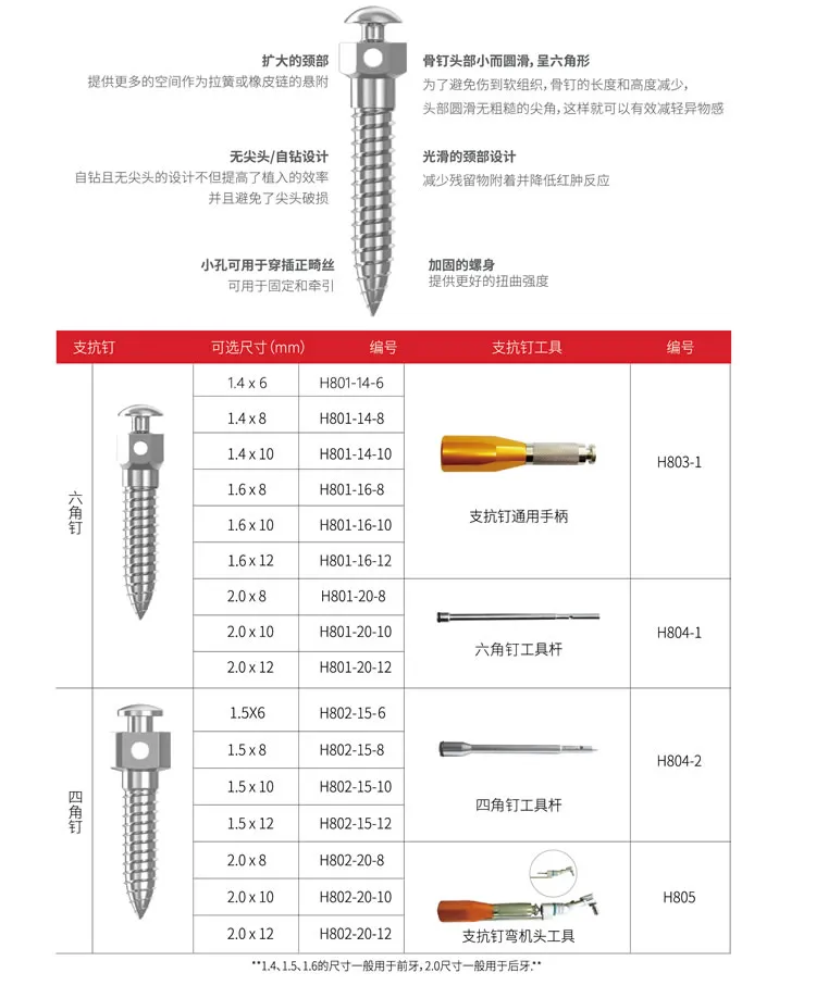 华文 金属颅颌面接骨板-支抗钉-1.webp 华文 金属颅颌面接骨板-支抗钉-1.webp
