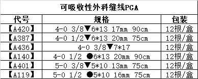复星 可吸收外科缝线-2.webp 复星 可吸收外科缝线-2.webp