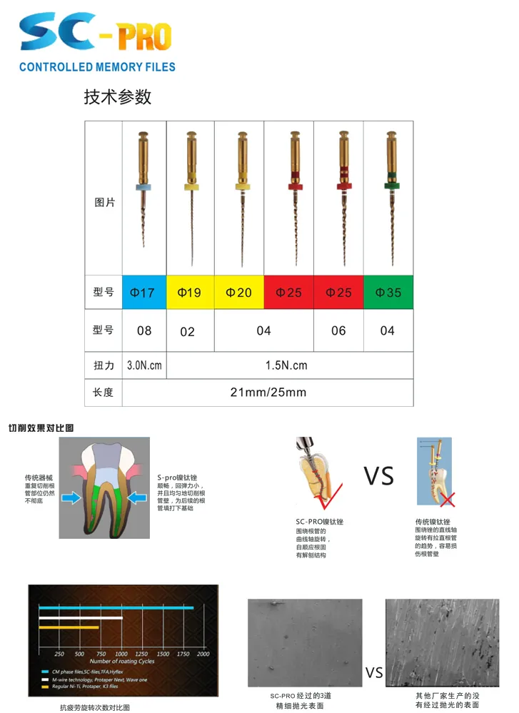 宇森-COXO 镍钛根管锉-1.webp