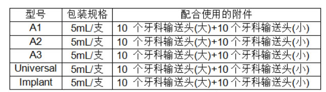 登克斯特 桩核用树脂水门汀.jpg