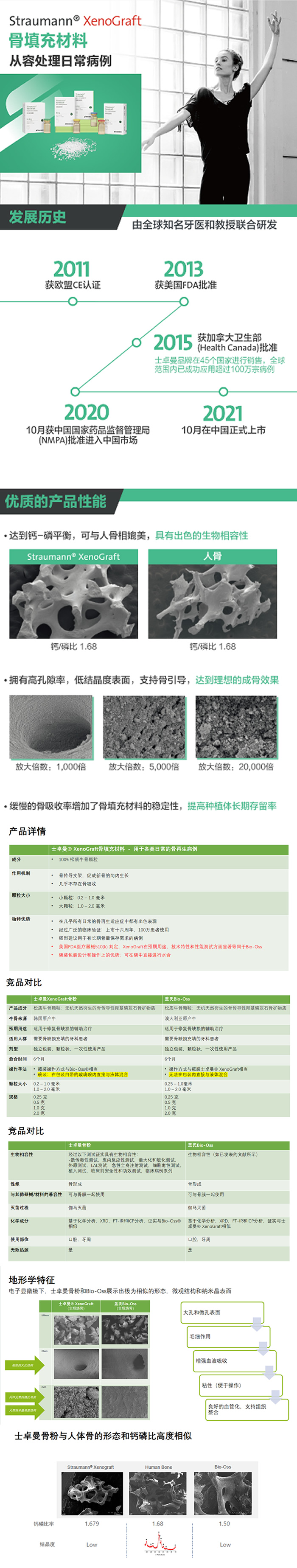 士卓曼ITI  骨填充材料0.25g图片1.jpg