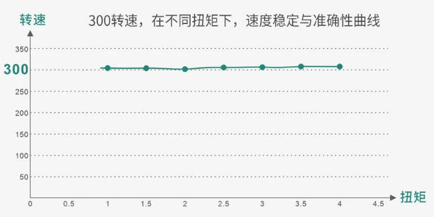 2转速.jpg 2转速.jpg
