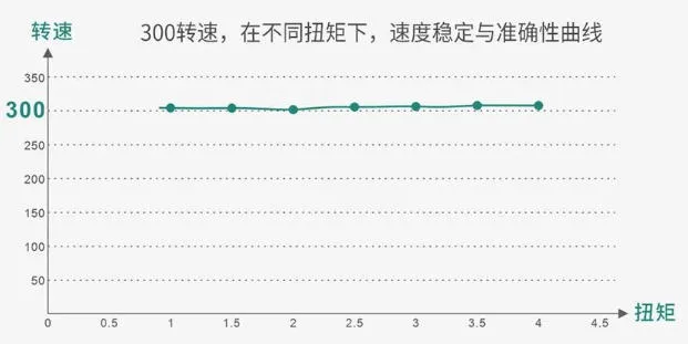 2转速.webp
