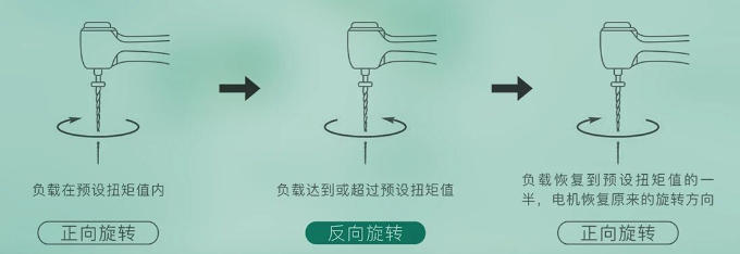 正反转.jpg 正反转.jpg