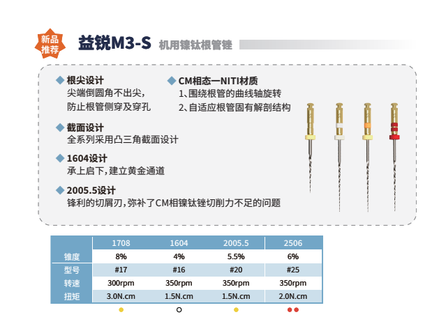 M3-S机用锉图谱_41.png
