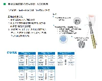 固美其它多功能车针