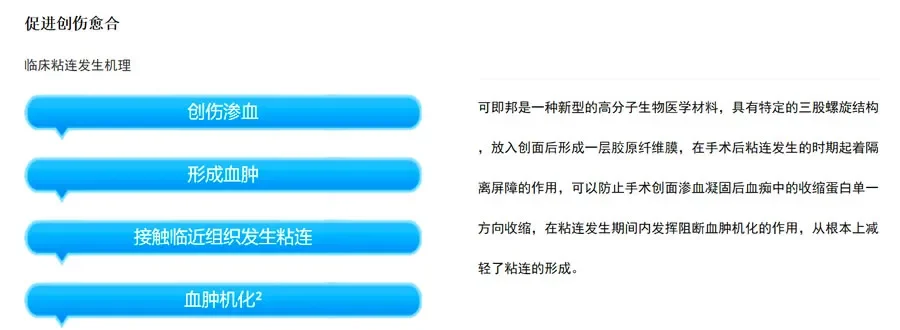 可即邦 医用胶原蛋白海绵2.webp