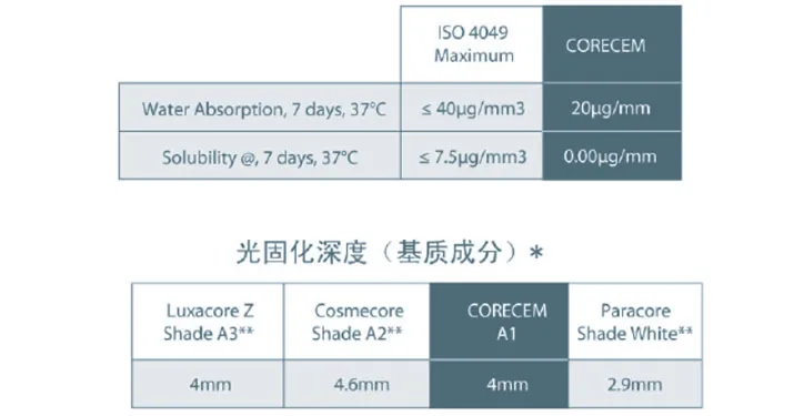 Corecem双固化桩核一体树脂水门汀4.webp Corecem双固化桩核一体树脂水门汀4.webp
