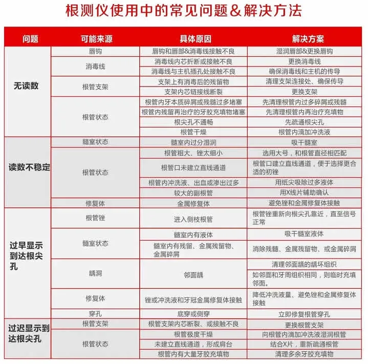 得悦Free Pex电子根尖测定仪-63.webp