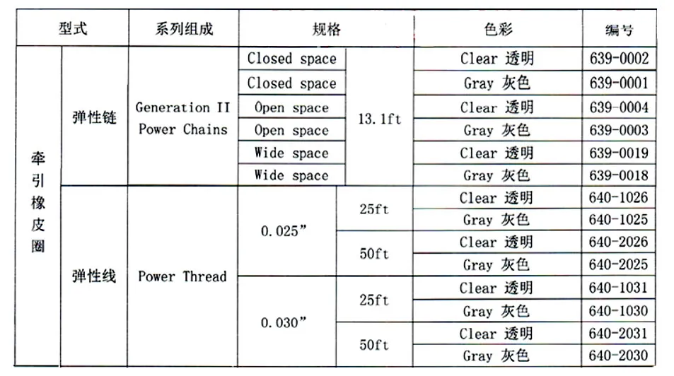 ORMCO 奥美科 正畸橡皮圈 橡皮链型号表.webp