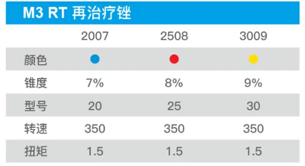 M3-RT 变锥度再治疗锉 M3-RT 变锥度再治疗锉