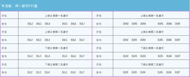 3M 乳牙不锈钢预成冠型号对照表