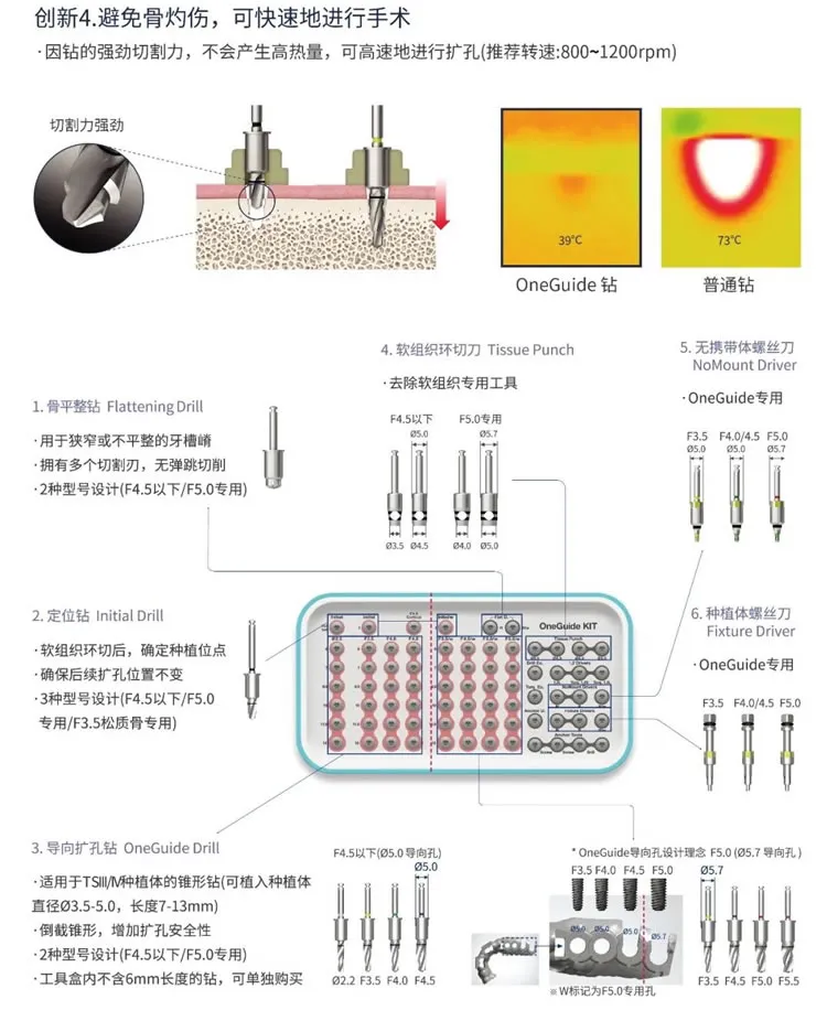 奥齿泰  导板工具盒  One Guide KIT-1_r4_c1.webp