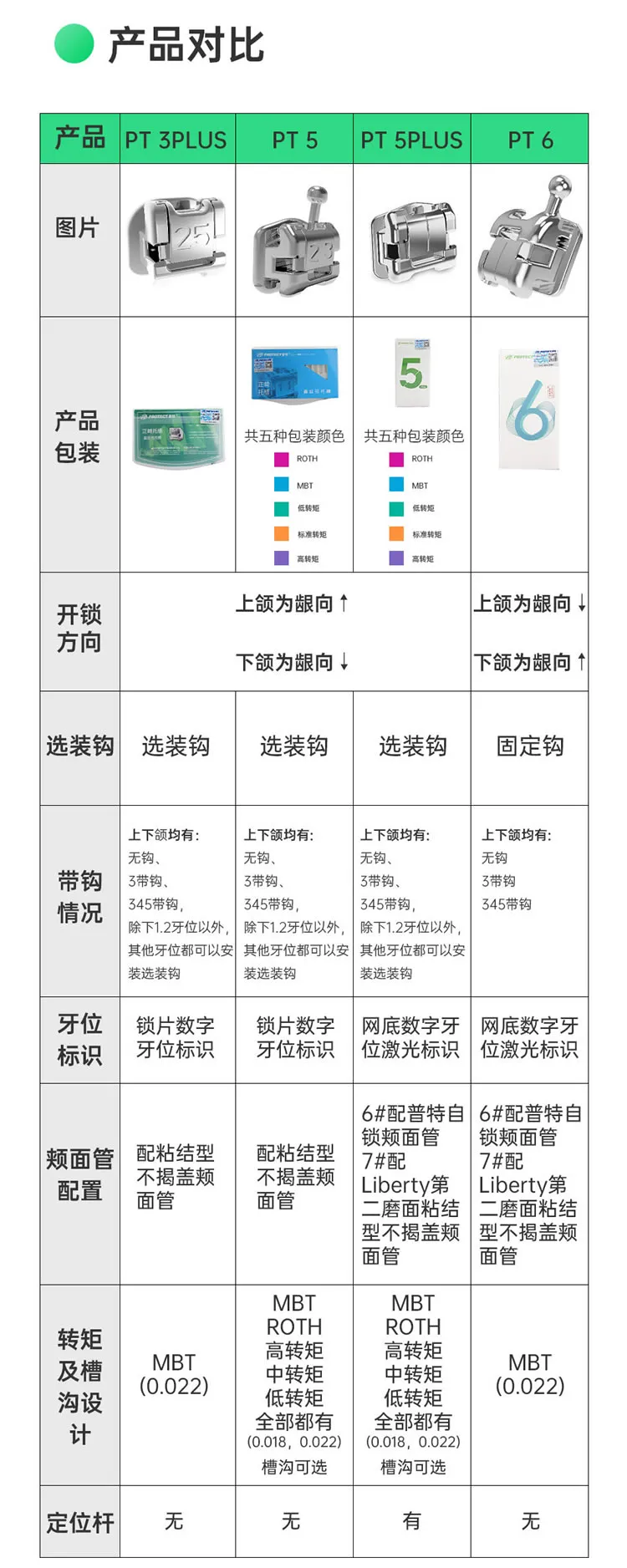 普特PT-5PLUS直丝弓五代金属被动自锁托槽_r2_c1.webp