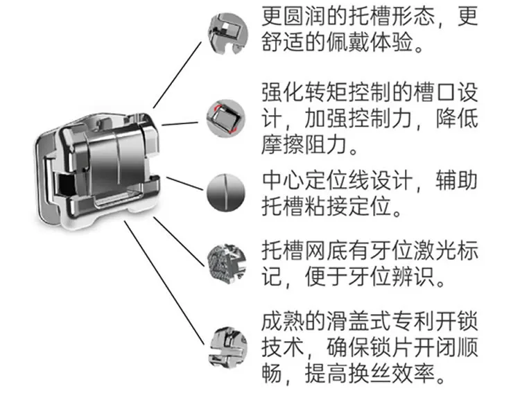 普特PT-5PLUS直丝弓五代金属被动自锁托槽_r1_c1.webp
