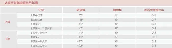 新亚 陶瓷自锁型直丝弓 【冰瓷】参数表.webp