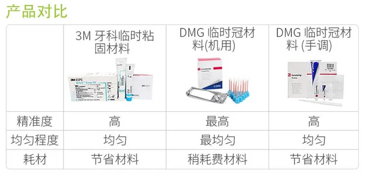 3M Temp NE牙科临时粘固材料-1.webp 3M Temp NE牙科临时粘固材料-1.webp