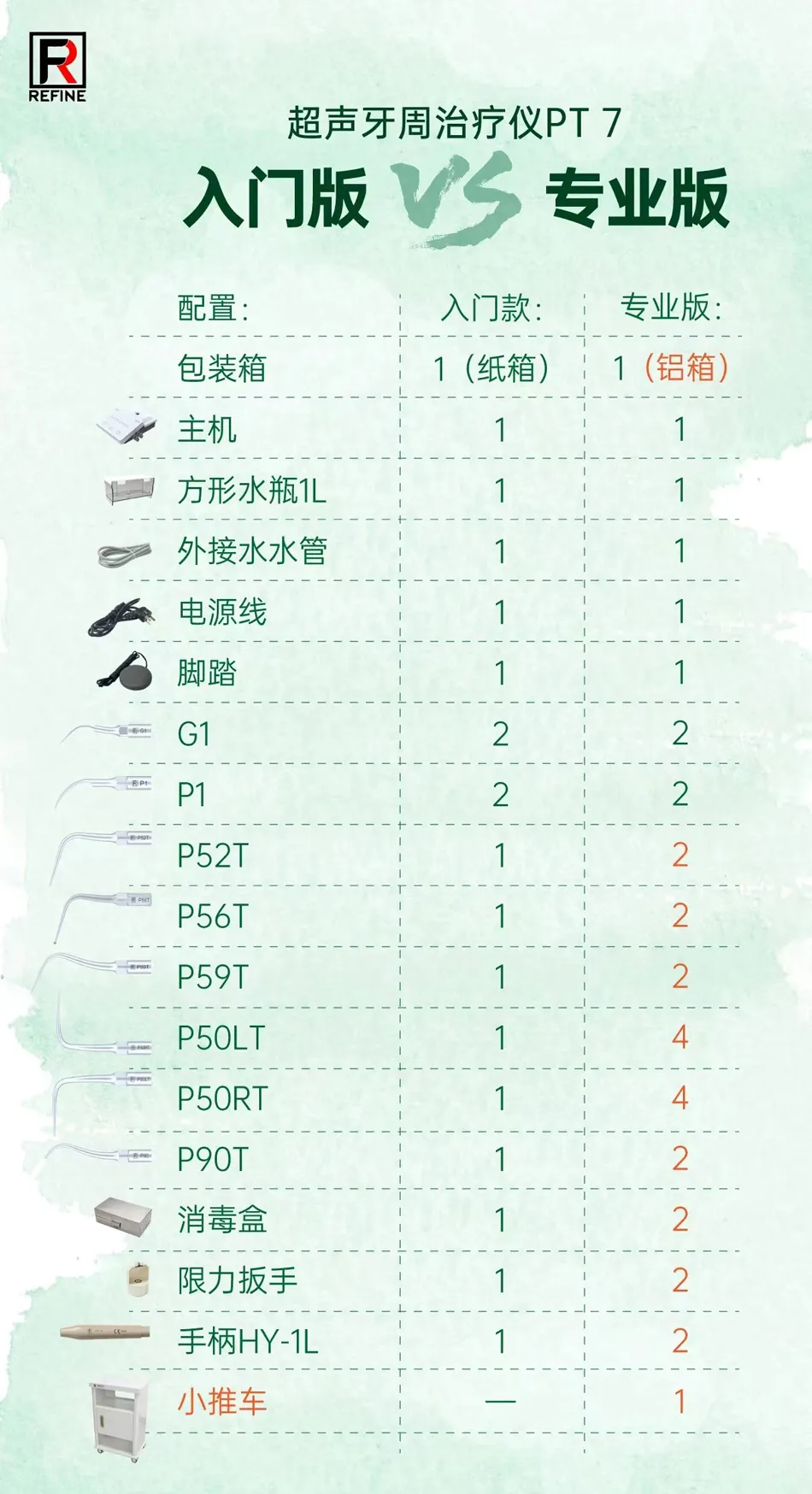 PT7牙周治疗仪4.webp
