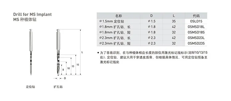奥齿泰  MS 工具盒MS Kit（OMSK）-.webp