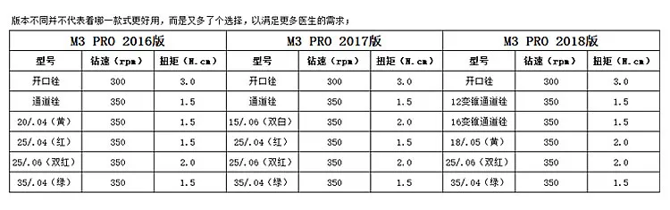 M3 pro 机用锉2018版_r2_c1.webp M3 pro 机用锉2018版_r2_c1.webp