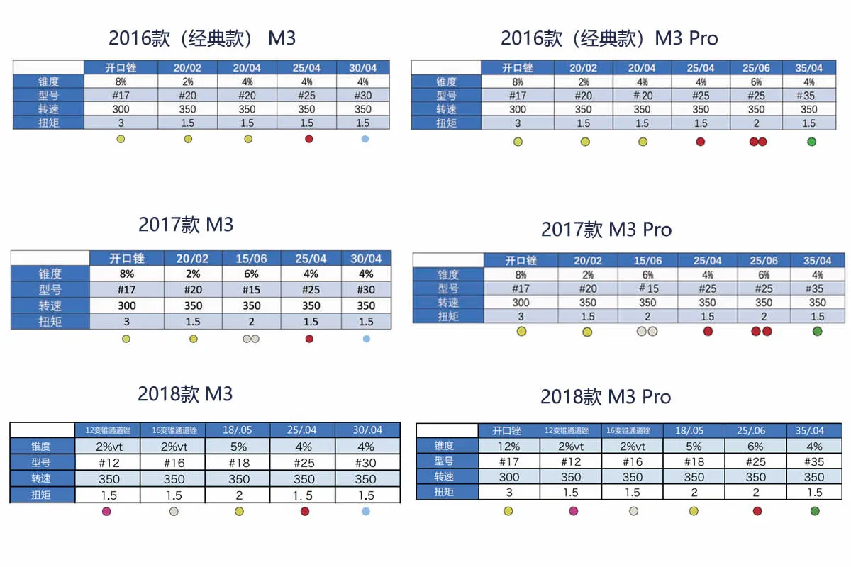 M3根管锉区别.webp