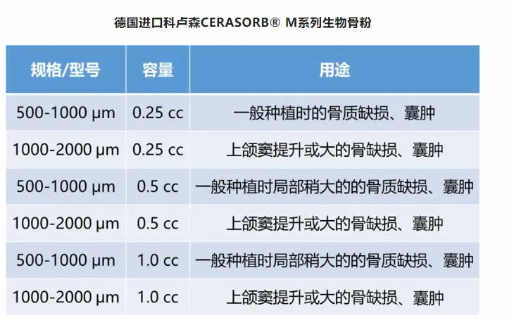 科卢森 磷酸三钙人工骨粉-3.webp