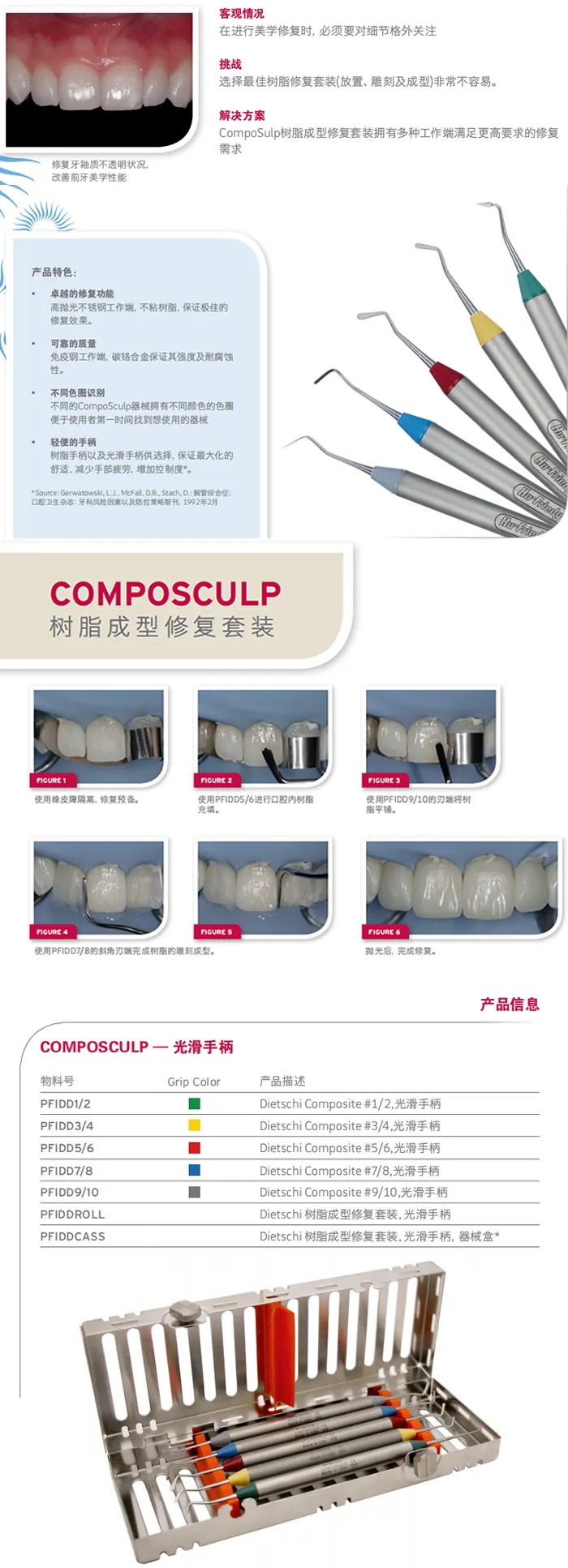 豪孚迪 DIETSCHI树脂成型修复套装1.webp