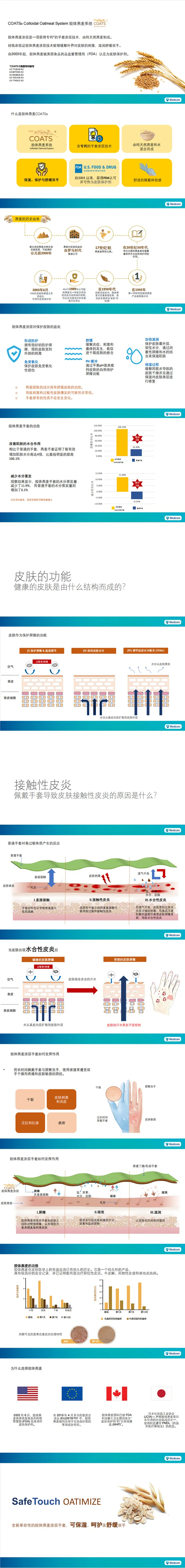 麦迪康 胶体燕麦涂层医用检查手套1.webp