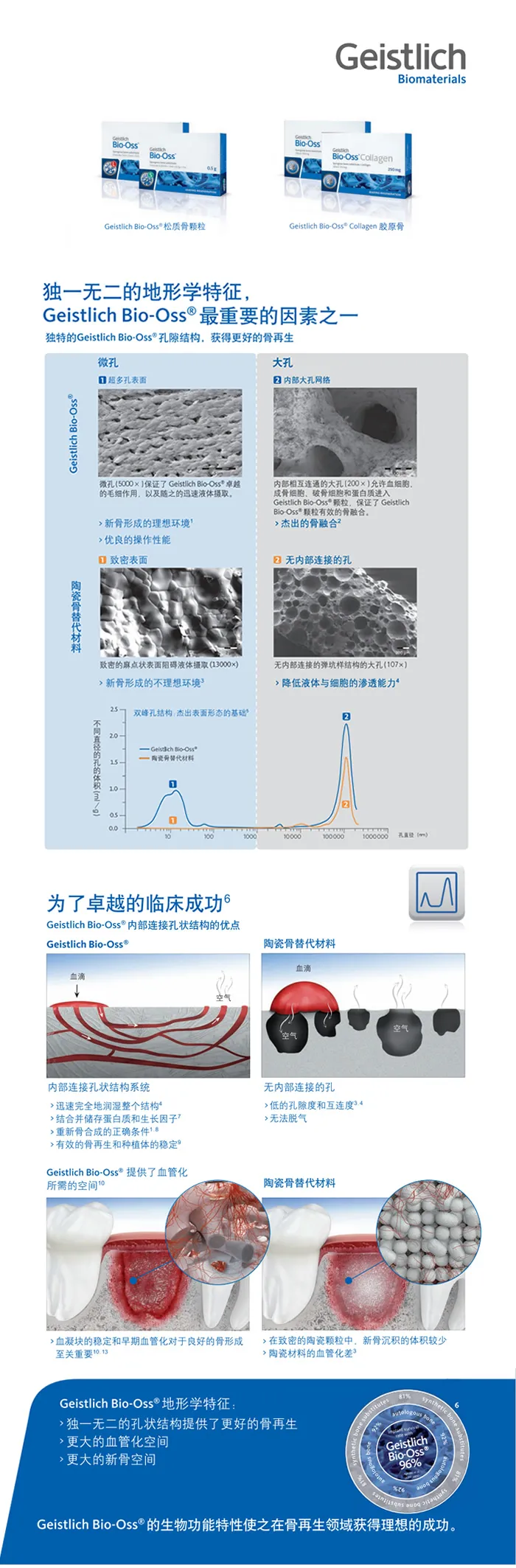 盖氏 Geistlich Bio-Oss 骨粉.webp