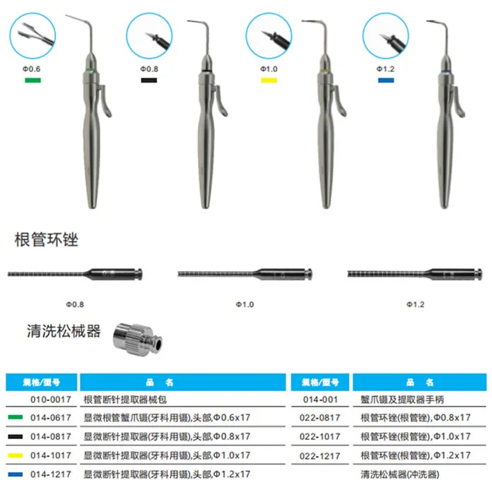 速迈断针取出器套装.webp